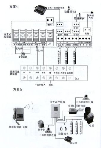 【百勝電動(dòng)伸縮門(mén)控制器控制盒平移門(mén)控制箱控制系統(tǒng)內(nèi)置式全遙控】?jī)r(jià)